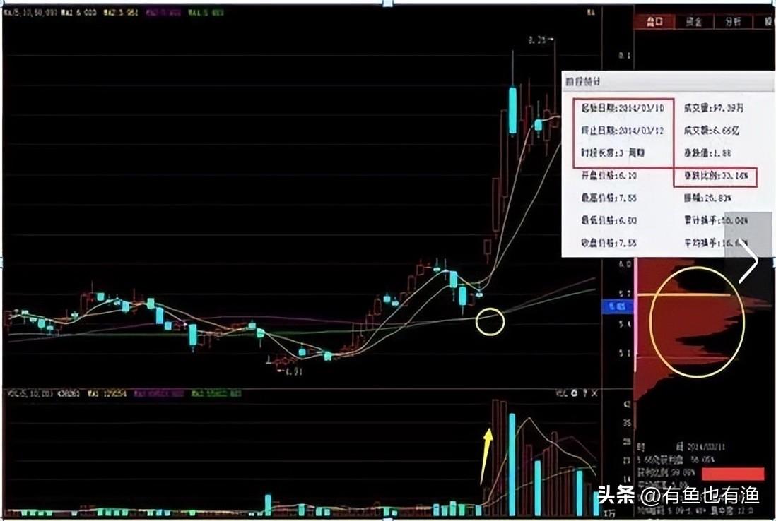 投资鬼才坦言赚钱秘诀死啃双线之上满仓买双线之下清仓卖