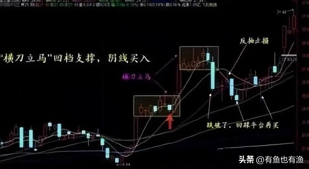 投资鬼才坦言赚钱秘诀死啃双线之上满仓买双线之下清仓卖