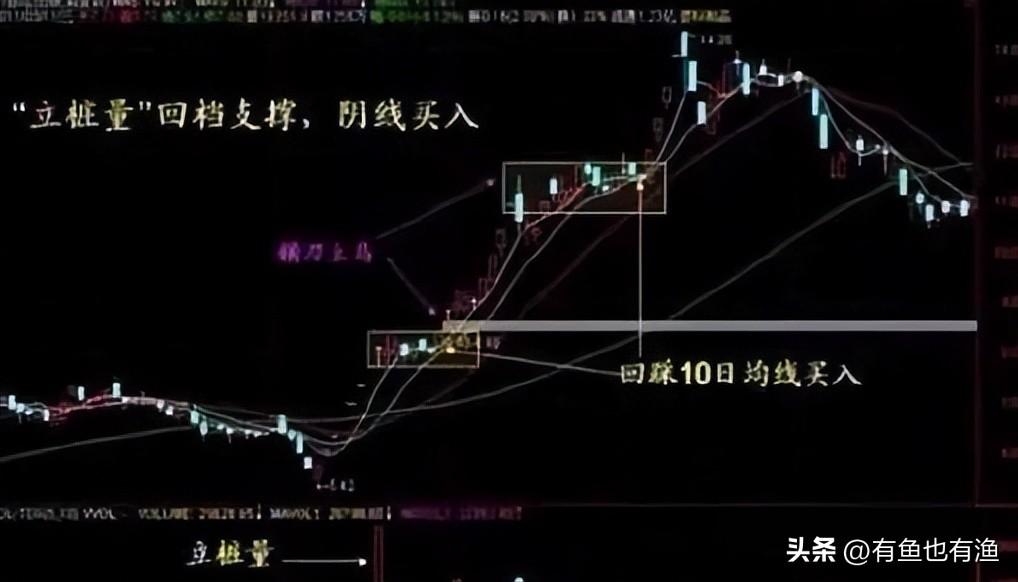 投资鬼才坦言赚钱秘诀死啃双线之上满仓买双线之下清仓卖
