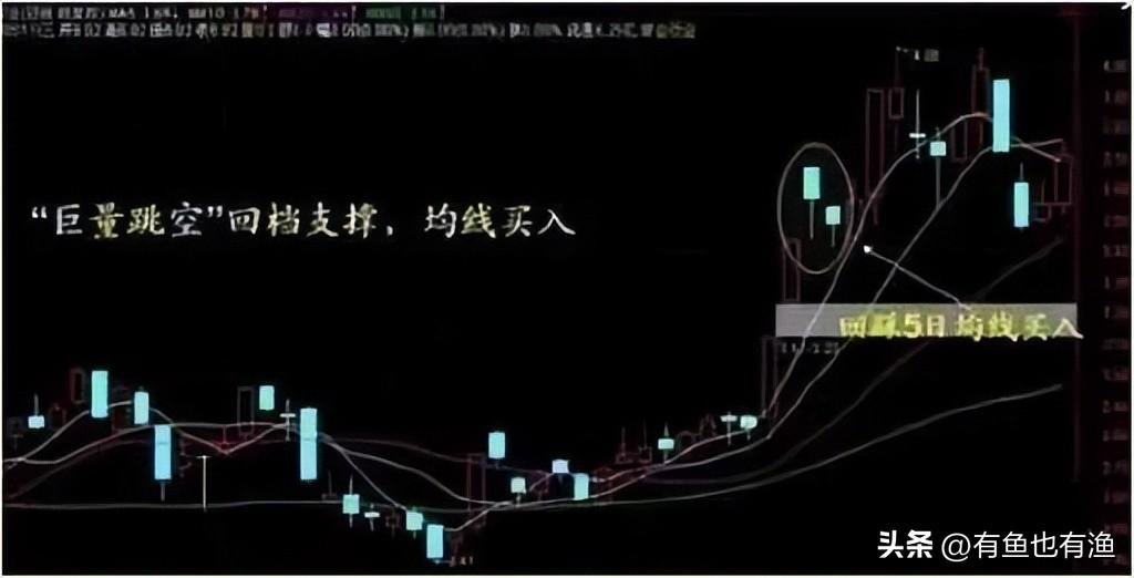 投资鬼才坦言赚钱秘诀死啃双线之上满仓买双线之下清仓卖