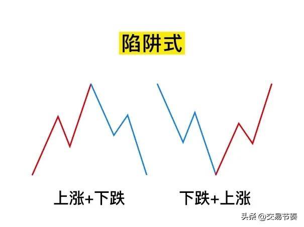 缠论上涨下跌六种组合分类