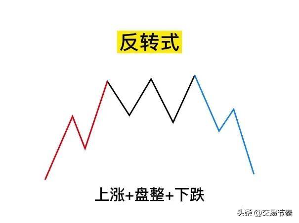 缠论上涨下跌六种组合分类