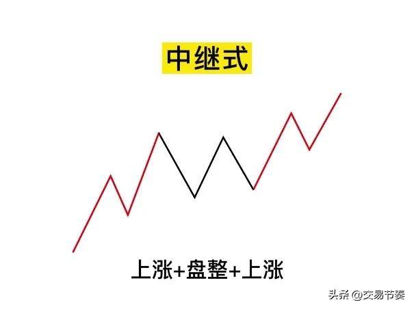 缠论上涨下跌六种组合分类