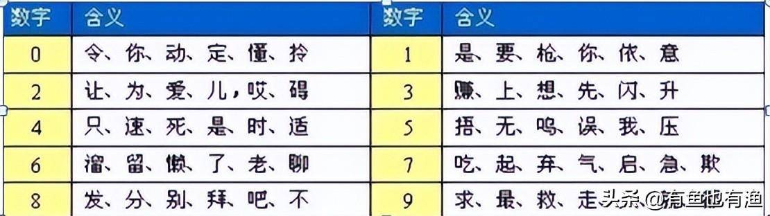 A股史上唯一不坑人的庄家出货盘口语言读懂少走10年弯路！