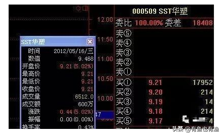 A股史上唯一不坑人的庄家出货盘口语言读懂少走10年弯路！