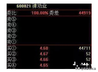 A股史上唯一不坑人的庄家出货盘口语言读懂少走10年弯路！