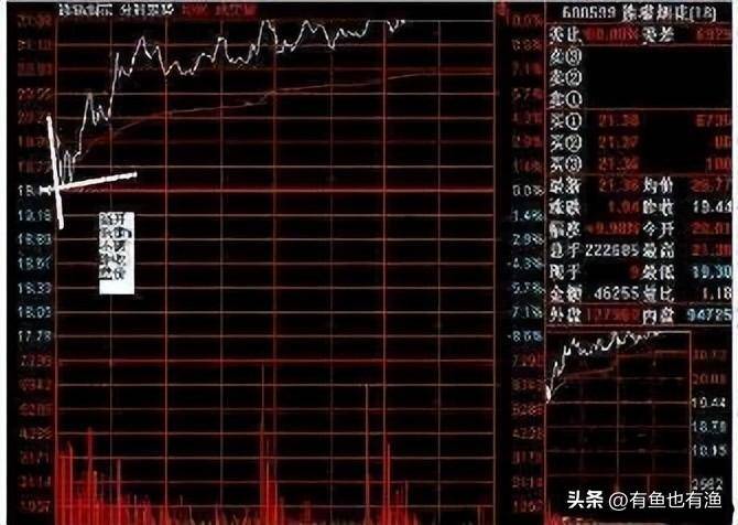 A股史上唯一不坑人的庄家出货盘口语言读懂少走10年弯路！