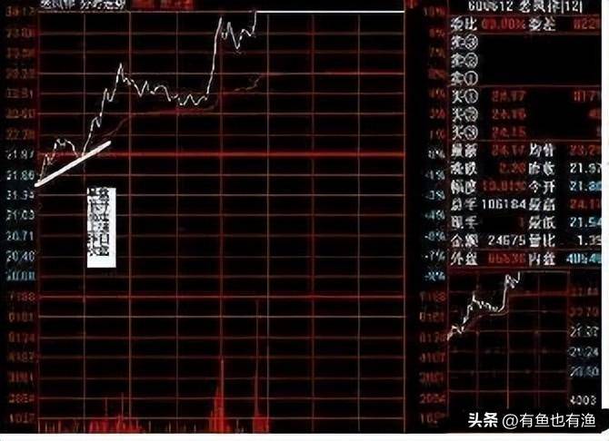 A股史上唯一不坑人的庄家出货盘口语言读懂少走10年弯路！