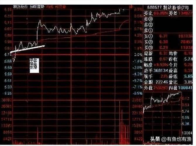 A股史上唯一不坑人的庄家出货盘口语言读懂少走10年弯路！