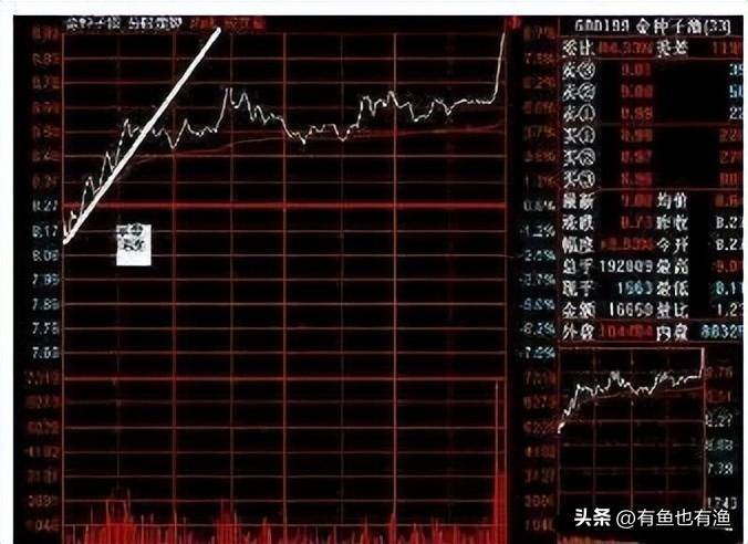 A股史上唯一不坑人的庄家出货盘口语言读懂少走10年弯路！