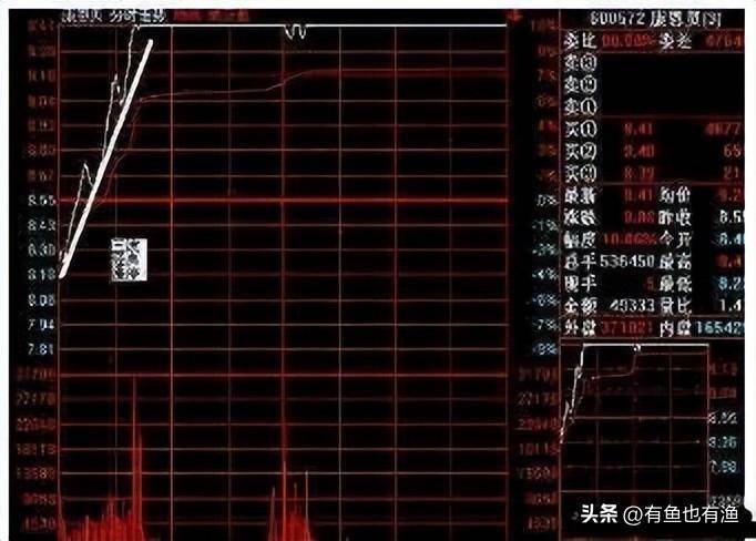 A股史上唯一不坑人的庄家出货盘口语言读懂少走10年弯路！