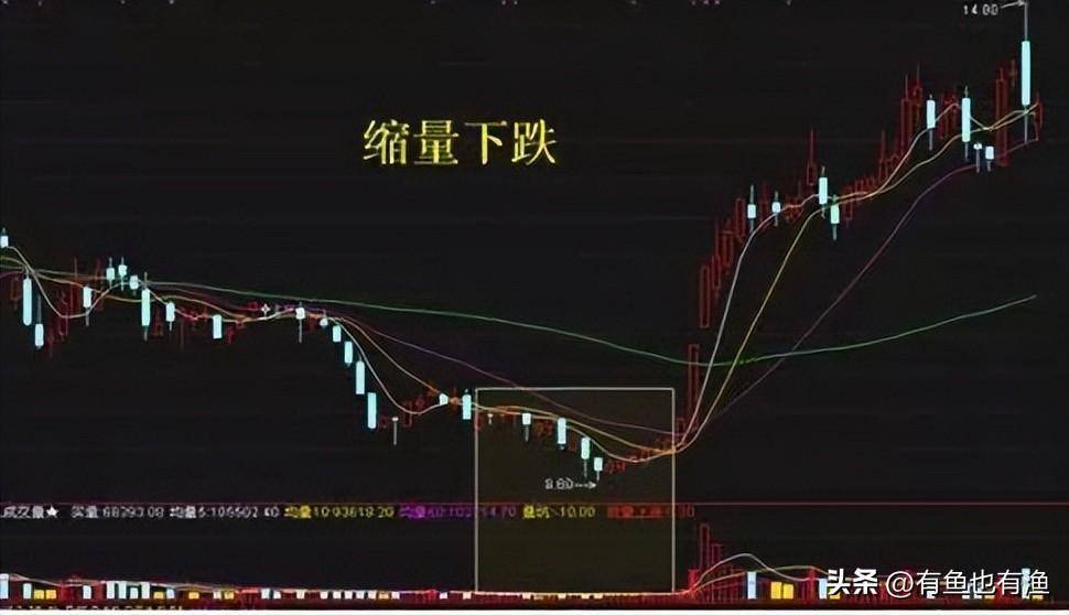 A股史上唯一不坑人的庄家出货盘口语言读懂少走10年弯路！