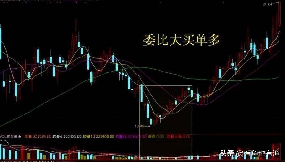 A股史上唯一不坑人的庄家出货盘口语言读懂少走10年弯路！