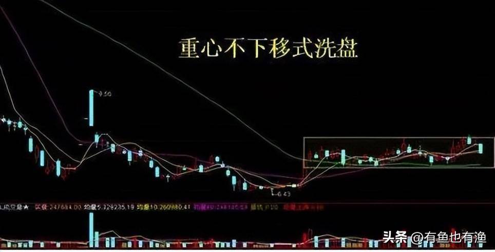 A股史上唯一不坑人的庄家出货盘口语言读懂少走10年弯路！