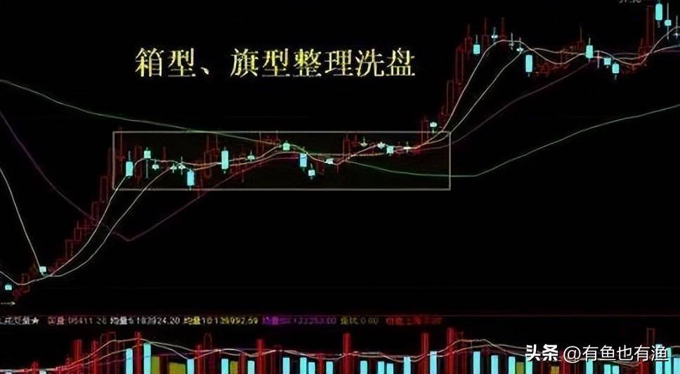 A股史上唯一不坑人的庄家出货盘口语言读懂少走10年弯路！