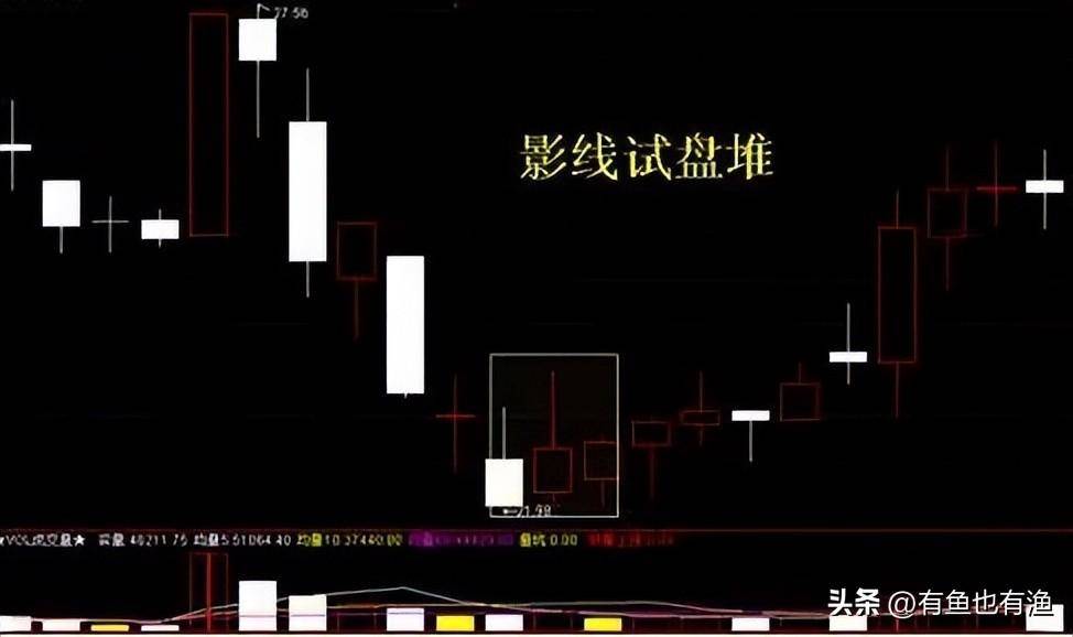 A股史上唯一不坑人的庄家出货盘口语言读懂少走10年弯路！