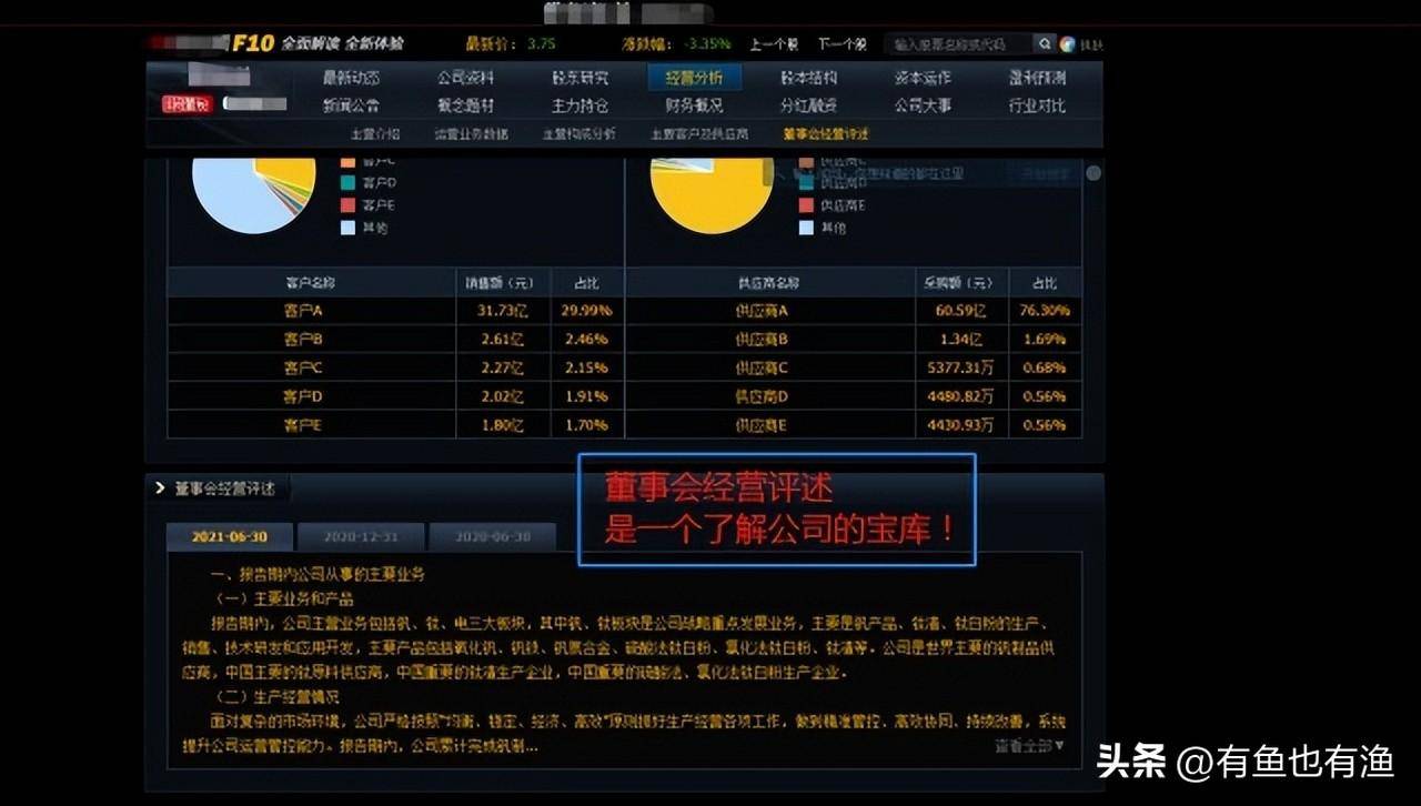 炒股一定要靠技术吗？别人不起眼的F10让我持续盈利十年！