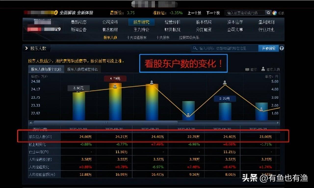 炒股一定要靠技术吗？别人不起眼的F10让我持续盈利十年！