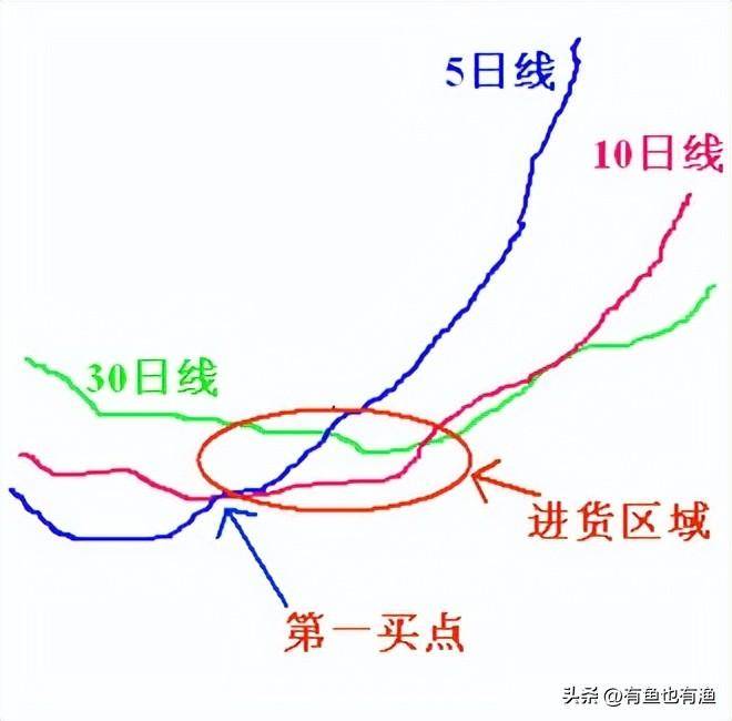 炒股一定要靠技术吗？别人不起眼的F10让我持续盈利十年！