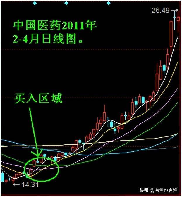 炒股一定要靠技术吗？别人不起眼的F10让我持续盈利十年！