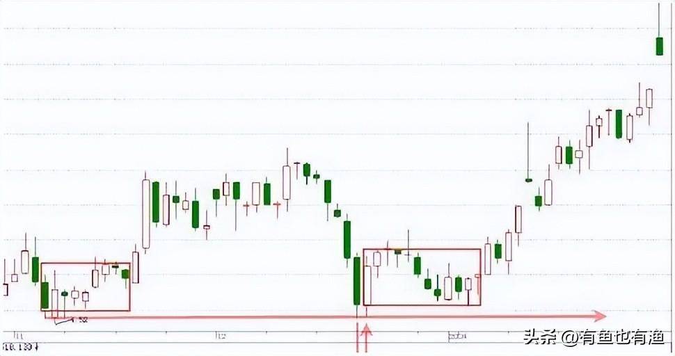 炒股一定要靠技术吗？别人不起眼的F10让我持续盈利十年！
