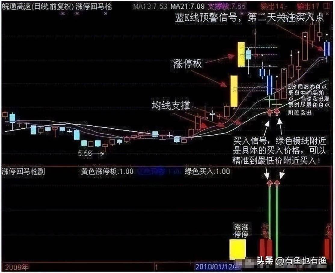 A股用最笨的方法把涨停回马枪学精了本金轻轻松松翻倍赚