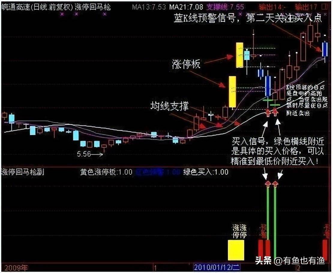 A股用最笨的方法把涨停回马枪学精了本金轻轻松松翻倍赚
