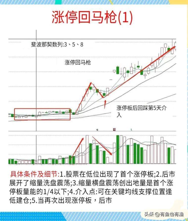 A股用最笨的方法把涨停回马枪学精了本金轻轻松松翻倍赚