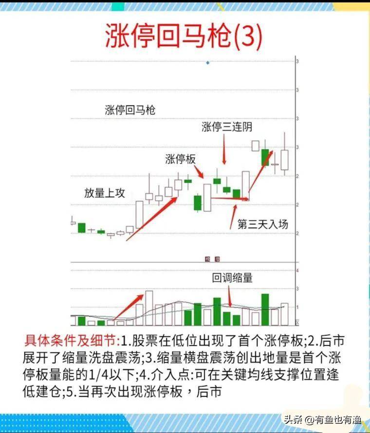 A股用最笨的方法把涨停回马枪学精了本金轻轻松松翻倍赚