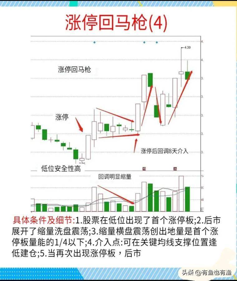 A股用最笨的方法把涨停回马枪学精了本金轻轻松松翻倍赚