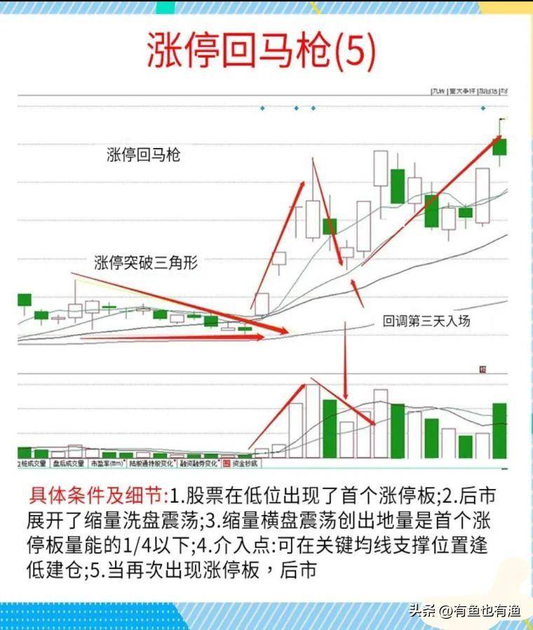 A股用最笨的方法把涨停回马枪学精了本金轻轻松松翻倍赚