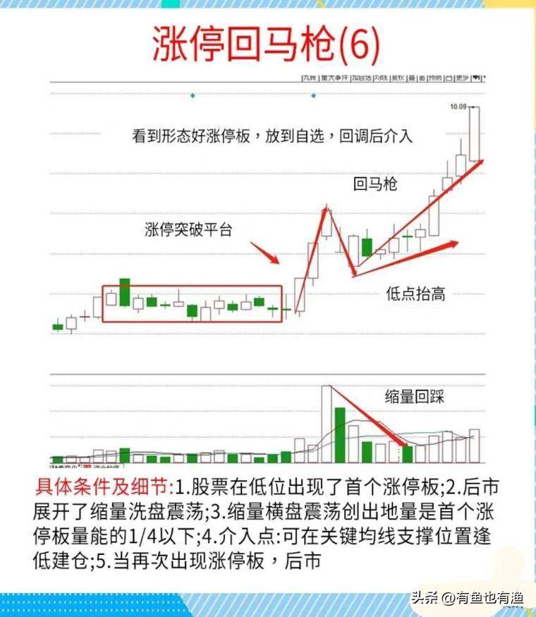 A股用最笨的方法把涨停回马枪学精了本金轻轻松松翻倍赚