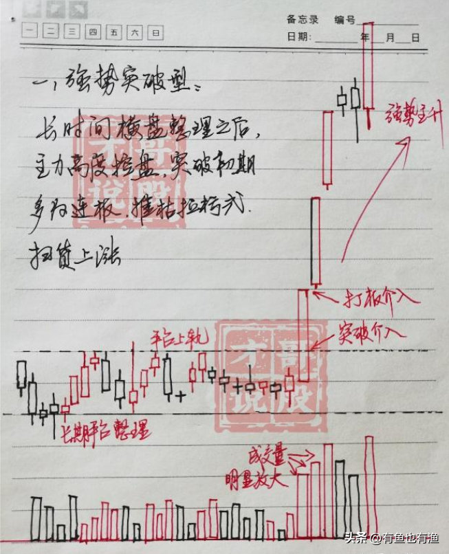 炒股真的要读很多书吗？此文很短很深反复阅读10遍太透彻了！