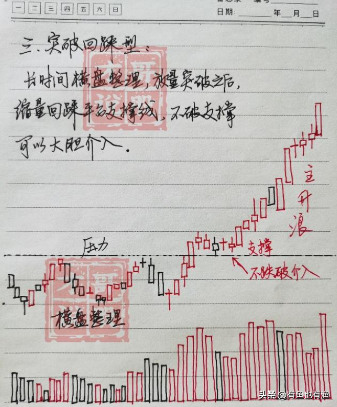 炒股真的要读很多书吗？此文很短很深反复阅读10遍太透彻了！