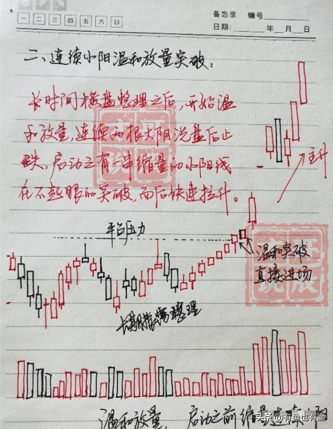 炒股真的要读很多书吗？此文很短很深反复阅读10遍太透彻了！