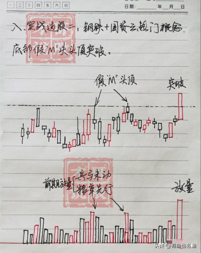 炒股真的要读很多书吗？此文很短很深反复阅读10遍太透彻了！