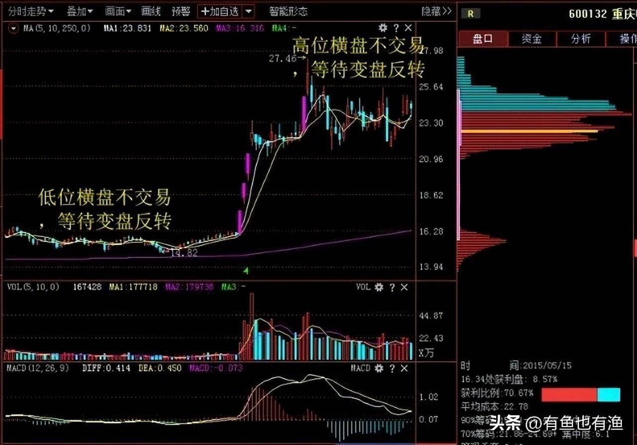 炒股真的要读很多书吗？此文很短很深反复阅读10遍太透彻了！