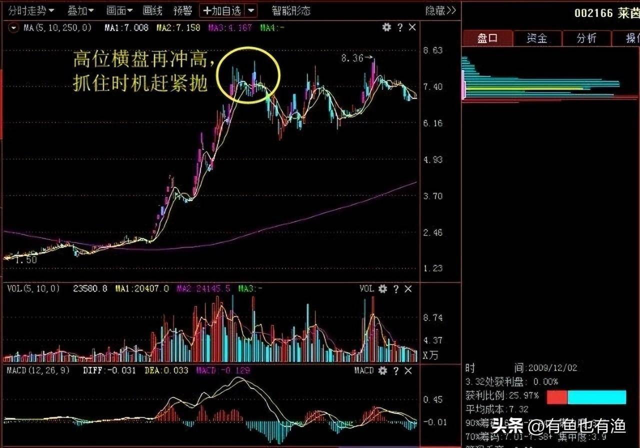 炒股真的要读很多书吗？此文很短很深反复阅读10遍太透彻了！
