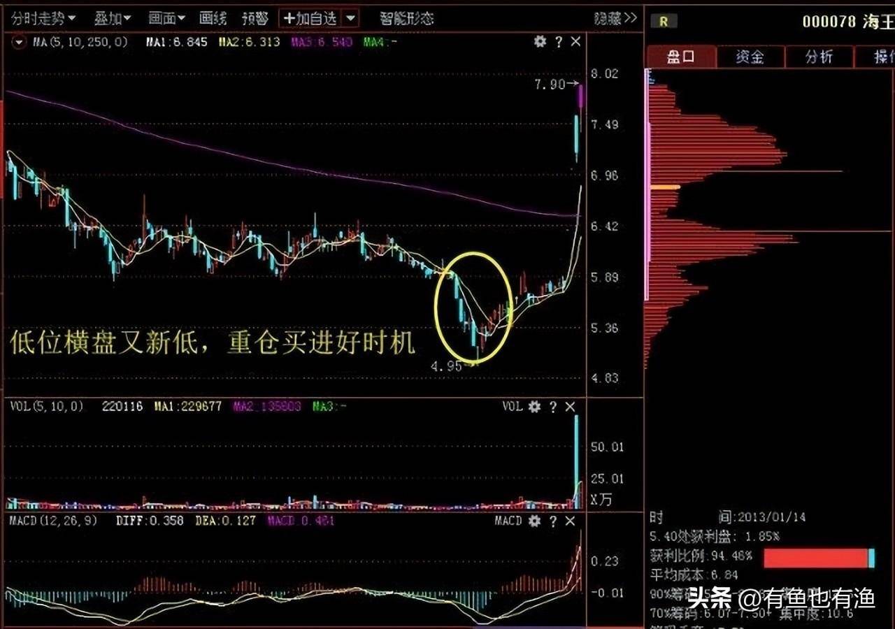 炒股真的要读很多书吗？此文很短很深反复阅读10遍太透彻了！
