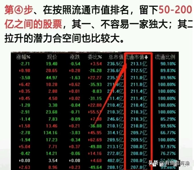 中国股市炒股的尽头是什么？此文很短很深但是很值得细品！