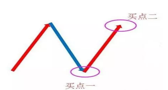 中国股市炒股的尽头是什么？此文很短很深但是很值得细品！