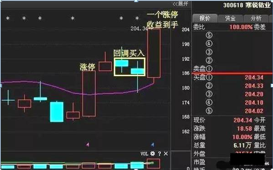 中国股市炒股的尽头是什么？此文很短很深但是很值得细品！