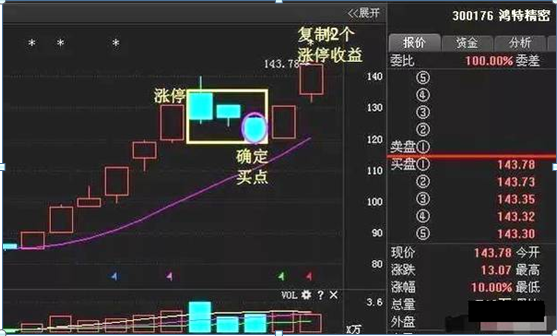 中国股市炒股的尽头是什么？此文很短很深但是很值得细品！
