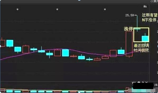 中国股市炒股的尽头是什么？此文很短很深但是很值得细品！