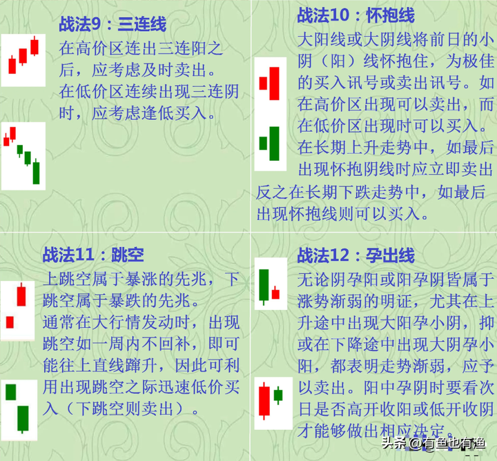 炒股真能赚到钱嘛？吃透这68张K线走势图小白也能轻松盈利！