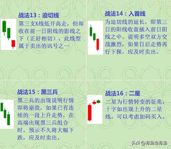 炒股真能赚到钱嘛？吃透这68张K线走势图小白也能轻松盈利！