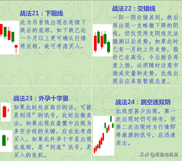 炒股真能赚到钱嘛？吃透这68张K线走势图小白也能轻松盈利！