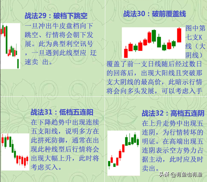 炒股真能赚到钱嘛？吃透这68张K线走势图小白也能轻松盈利！