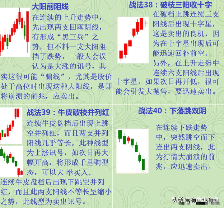 炒股真能赚到钱嘛？吃透这68张K线走势图小白也能轻松盈利！