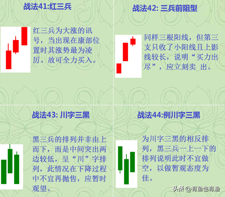 炒股真能赚到钱嘛？吃透这68张K线走势图小白也能轻松盈利！